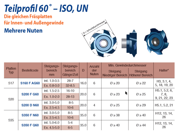 S200 F G60 - GEWINDEFRÄSPLATTE VERTIKAL 60°