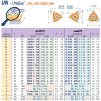 22U IR/L 4.5 UN - THREAD TURNING INSERT UN