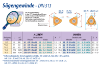 22 IL 3.0 Sage - GEWINDESCHNEIDPLATTE SAGE DIN 513