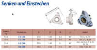 C12 C90 - Wendeplatten zum vertikalen Senken und Einstechen