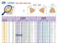16 ER 8 UN - Gewinde Drehplatten