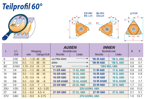 16 ER A60 - THREAD TURNING INSERT 60°
