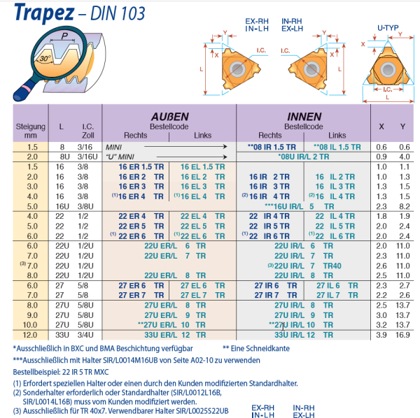 27U ER / L 8 TR - THREAD TURNING INSERT TRAPEZ