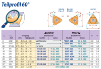 22 ER N60 - THREAD TURNING INSERT 60°