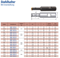 SRC 1610 G - VERTICAL THREAD MILL TOOLHOLDER
