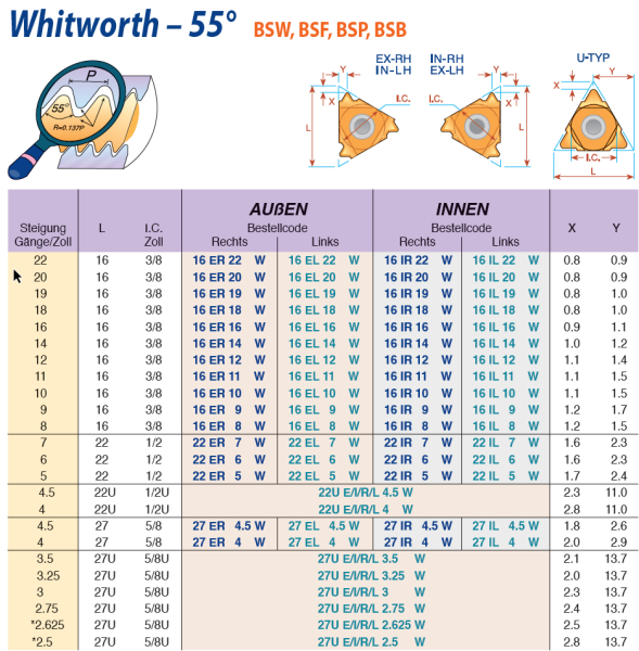 22U E/I/R/L 4.5 W BMA - THREAD TURNING INSERT WHIT