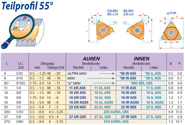 11 ER A55 - Gewindedrehplatten Teilprofil 55°