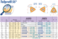 11 ER A55 - Gewindedrehplatten Teilprofil 55°
