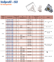C12 I 0.75 ISO - Wendeplatten zum Gewindefraesen ISO
