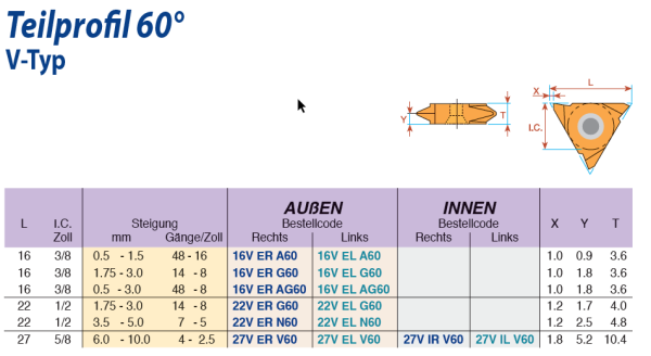 22V ER N60 - THREAD TURNING INSERT 60° VERTICAL
